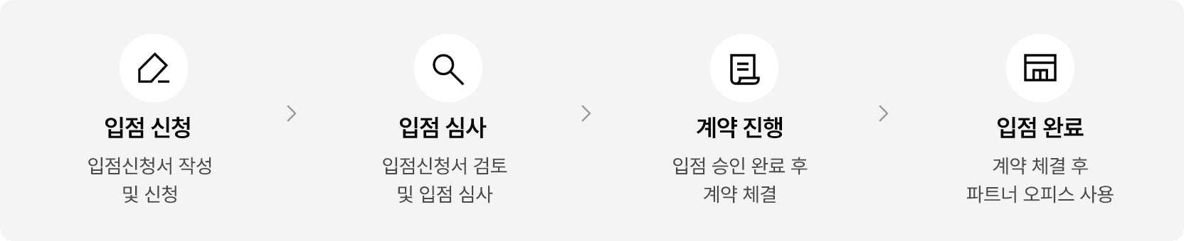 신청 절차